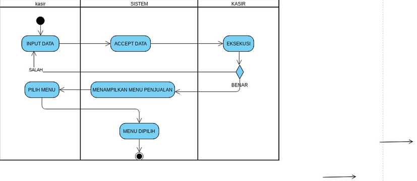 Actv Diagram Login Kasir Visual Paradigm User Contributed Diagrams Designs 9300